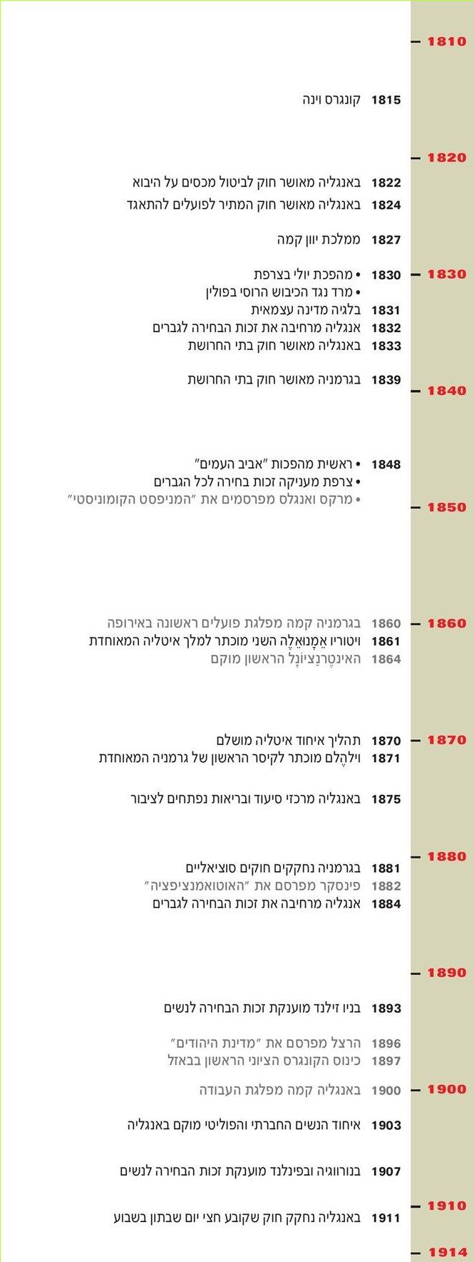(בספר ציר זמן בין השנים 1810-1914)